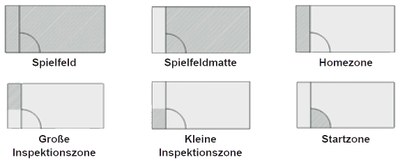 CityShaperSpielfeldzonen.jpg